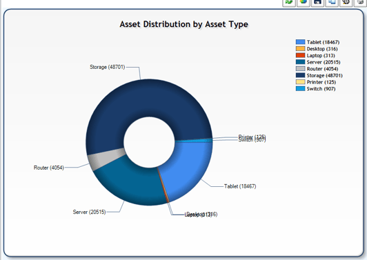 Asset Type Pie Chart.png